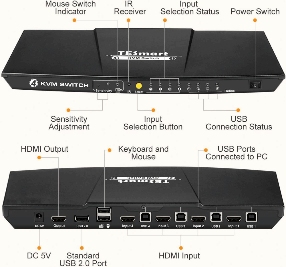 Przełącznik KVM switch 4K Ultra HD 60 Hz 4 x HDMI USB 2.0 Audio Output