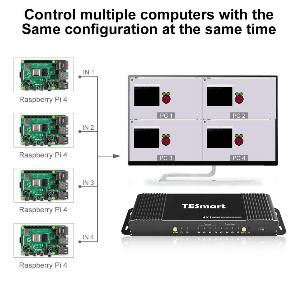 TESmart Przełącznik KVM switch Full HD 1080P 4x1 HDMI USB 2.0