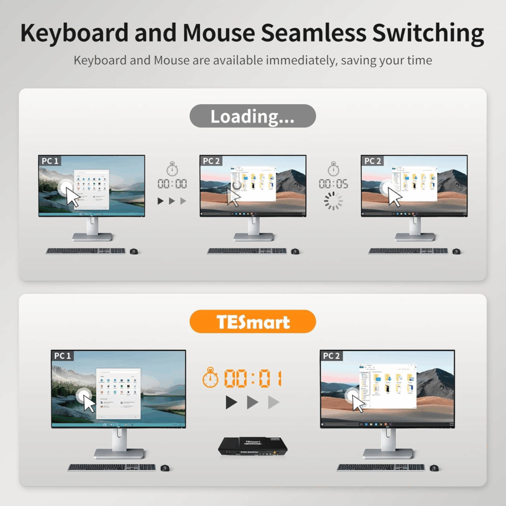 TESmart Przełącznik HDMI KVM, 4K 60 Hz, 2w1, z kablem × 2