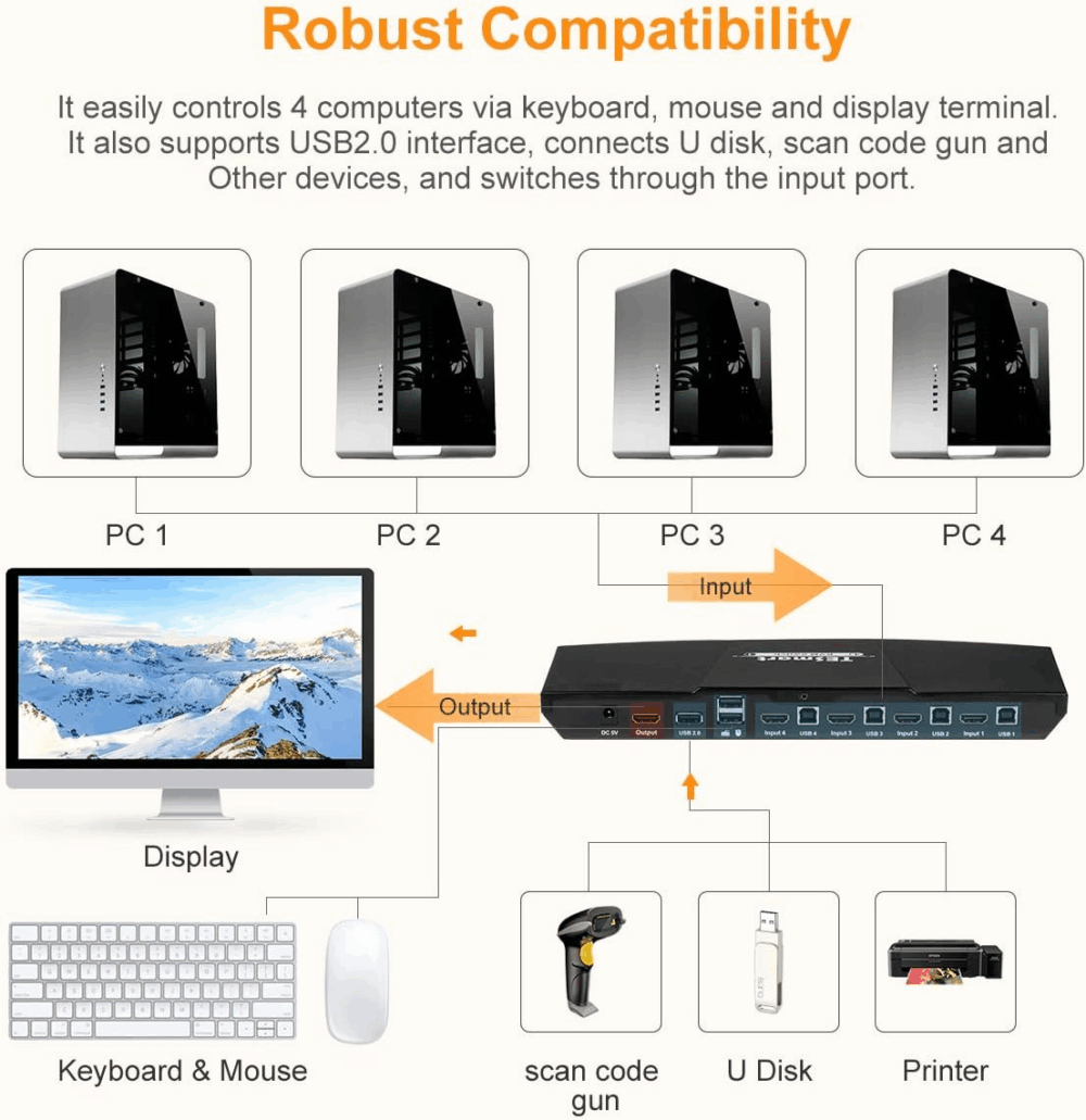 TESmart KVM Switch HDMI 4K, przełącznik 4w1, pilot, 2 kable