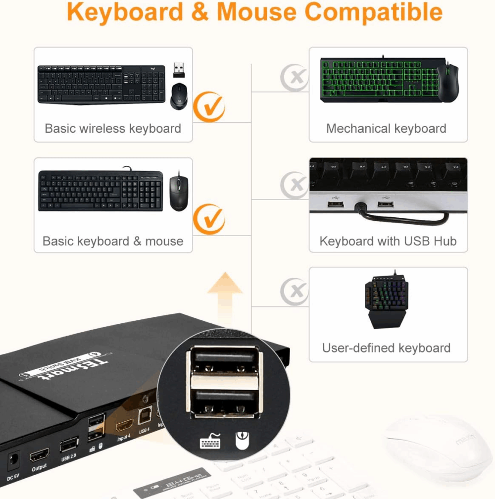 TESmart KVM Switch HDMI 4K, przełącznik 4w1, pilot, 2 kable